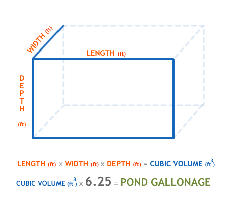 calculate-pond-size-normal.gif