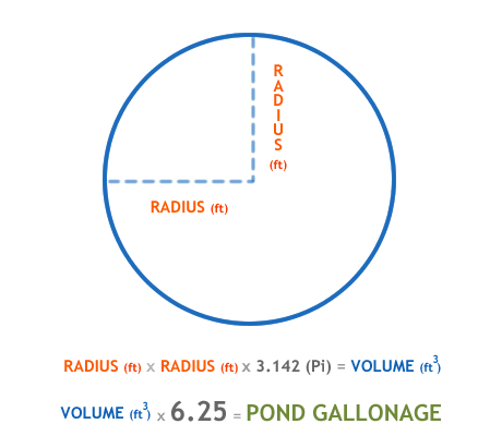 calculate-pond-size-circle.gif